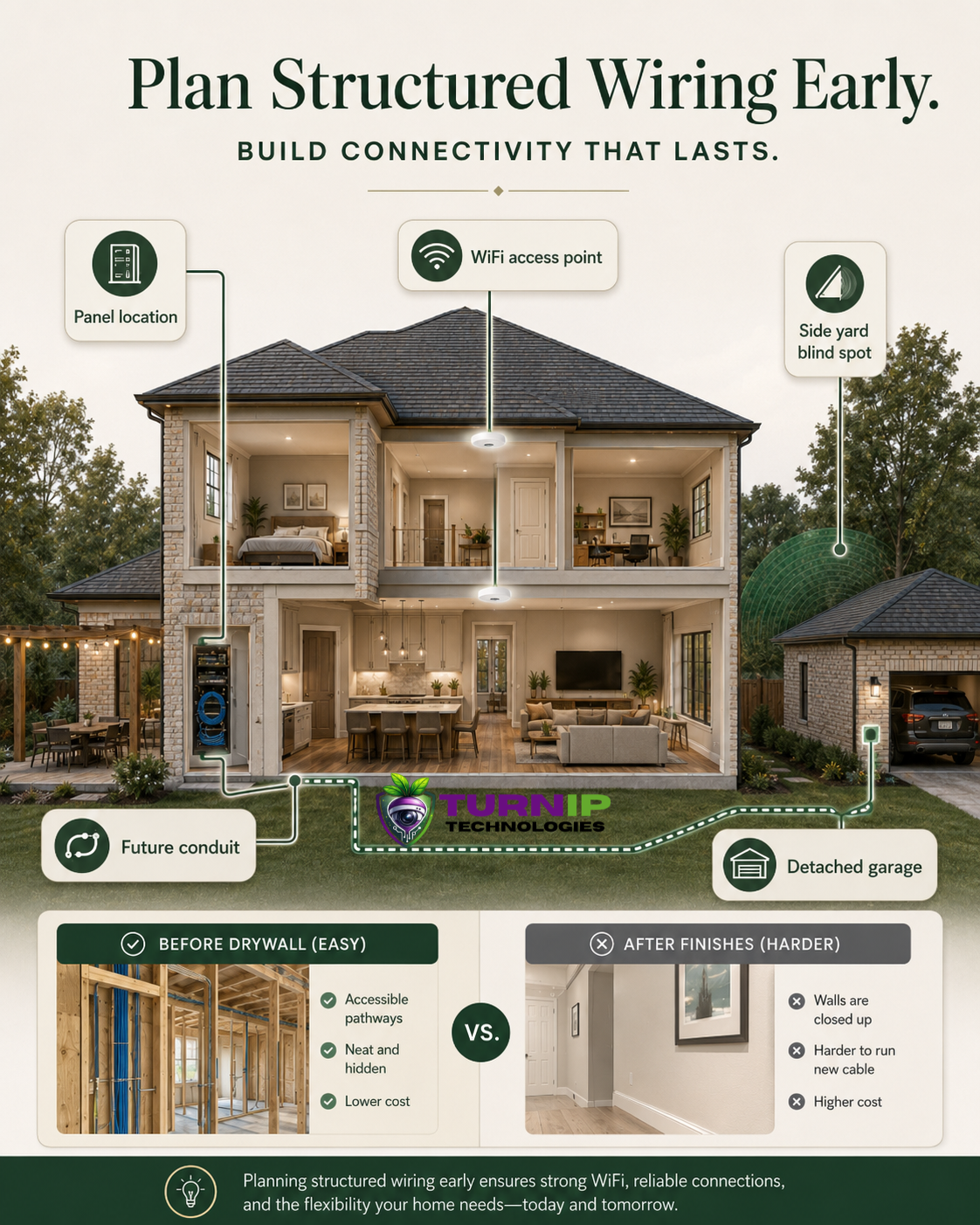 Educational graphic explaining data networks and Wi-Fi in The Woodlands homes.