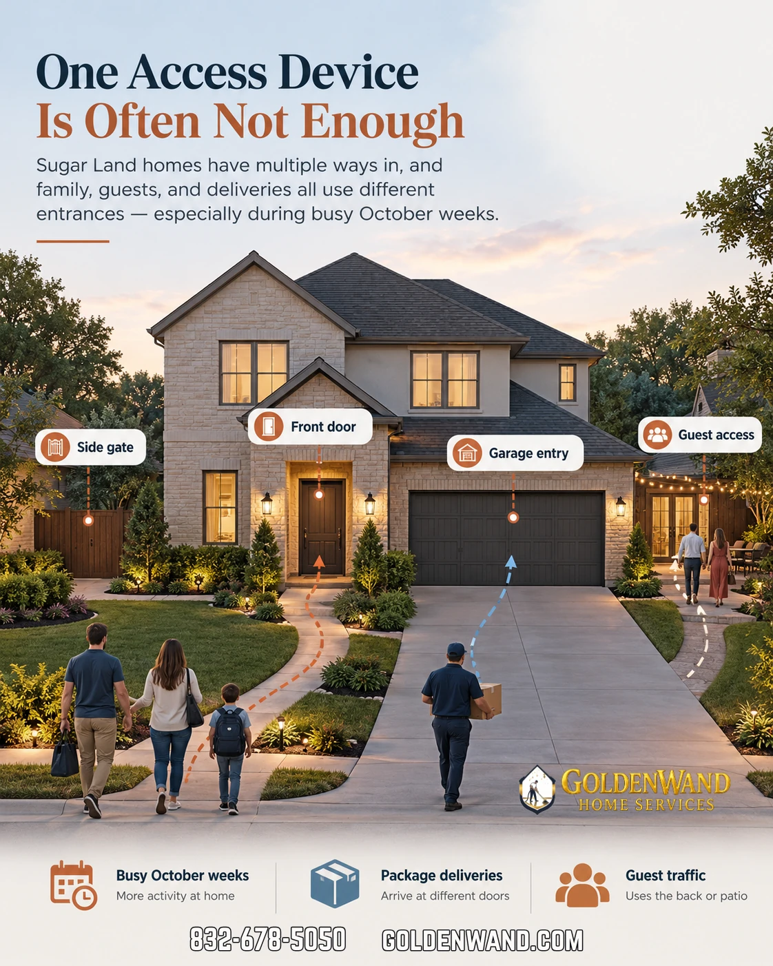 Educational graphic explaining access control in Sugar Land homes.